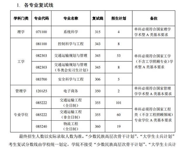 2020北京交通大学物流工程与管理复试分数线 复试经验通告 分数成绩