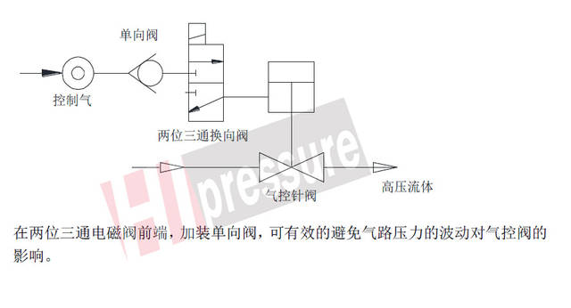 气控高压针阀的使用说明