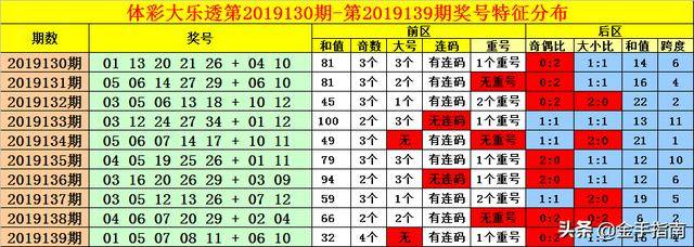 老刀大乐透19140期:前区重防连号,两码09 20本期倍投发财