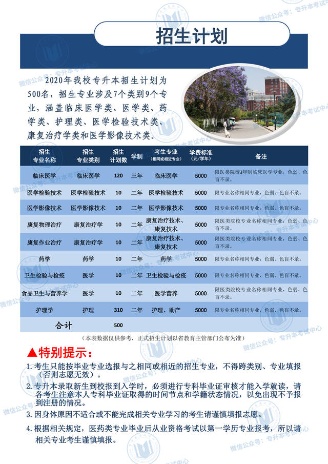 昆明医科大学2020年专升本招生简章发布