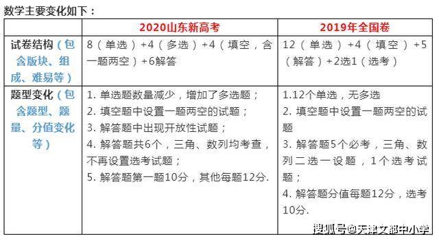 2020新高考官方模拟考语文数学英语试题出炉,内含试卷分析(最新发布)
