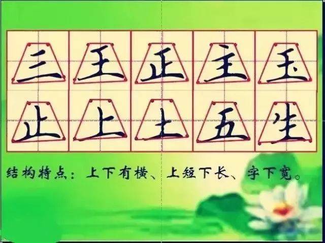 小学硬笔书法钢笔字书写规律与口诀