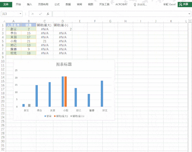 4,点击柱形图上任意柱,右击鼠标-【设置数据序列格式】-【系列选项】