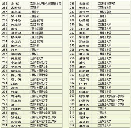 2020届高三年级教师团队,他们正在奋力拼搏,他们还将为于都三中奉献