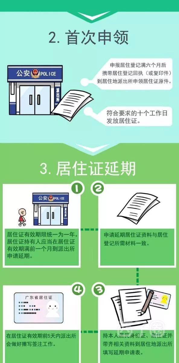 【图教办事】居住证、身份证的办理、换证、补办问题