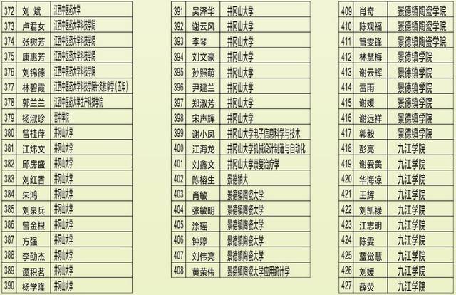 2020届高三年级教师团队,他们正在奋力拼搏,他们还将为于都三中奉献