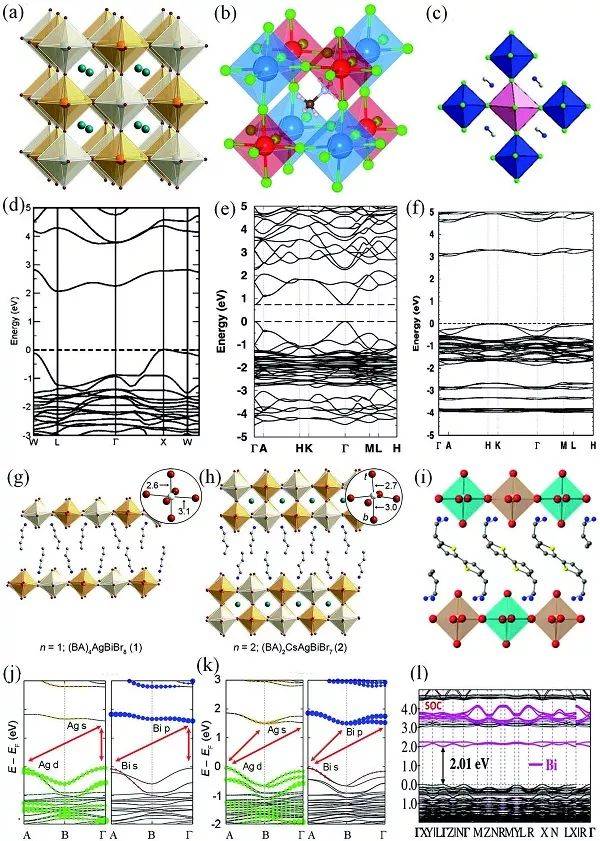 图十一,不同双钙钛矿的晶体结构和能带结构