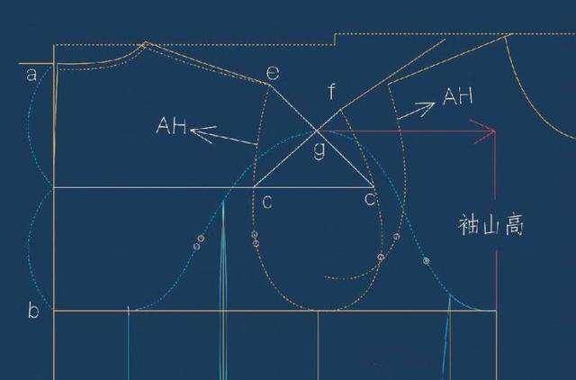 制版基础|袖山高的确定
