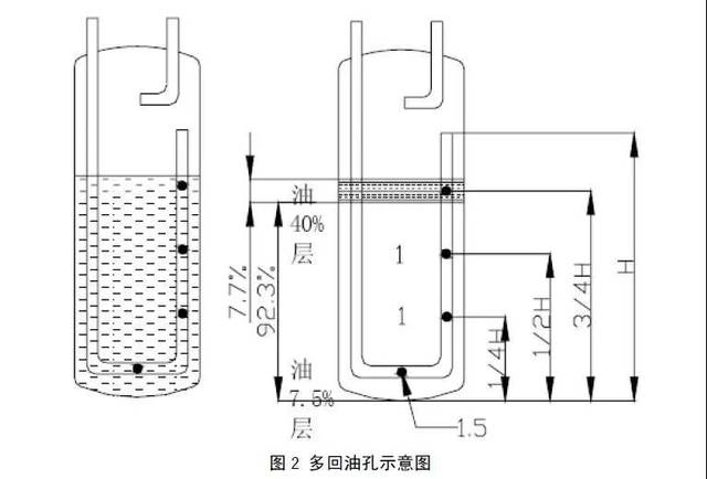 液分离器的结构,设计,回油孔,均压孔,有效容积