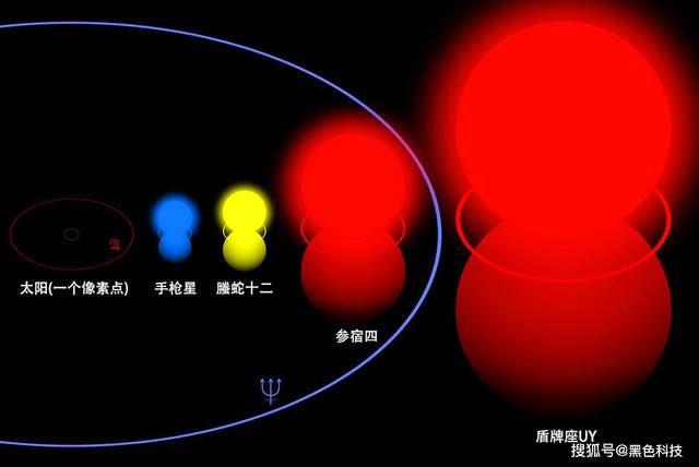 宇宙中最大的恒星能大到什么程度?