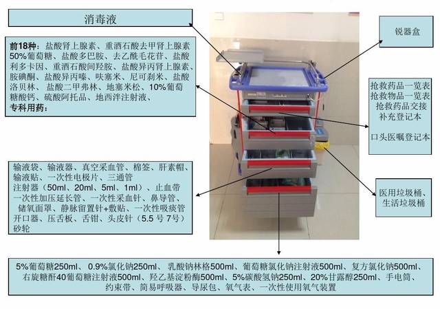 做好这一点在抢救患者时能事半功倍