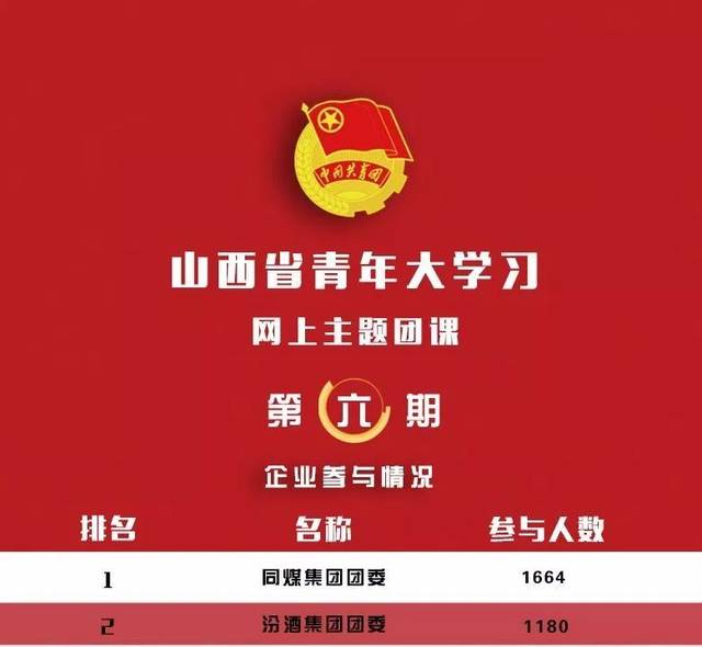 青年大学习网上团课第七季第七期来了!看看你