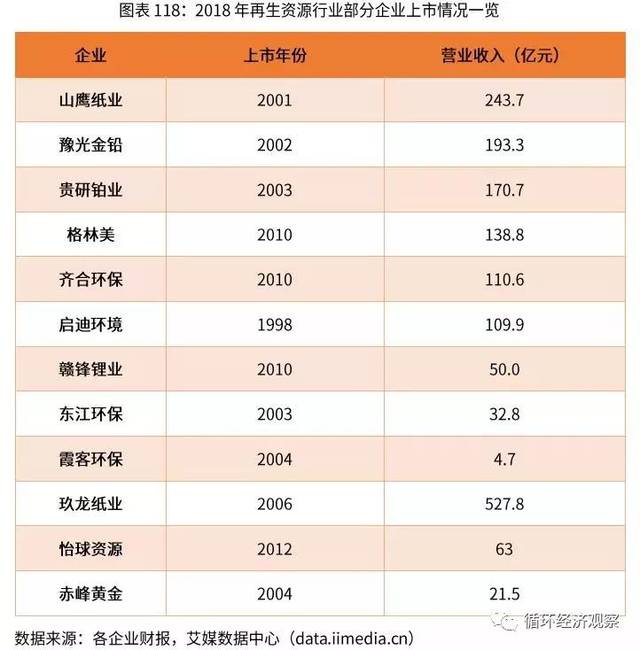 2019到2021图片转换,2019到2021箭头 2019-2021年中国再生资源行业动向及趋势分析报告