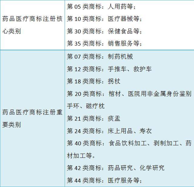 看这里——常见行业商标注册类别