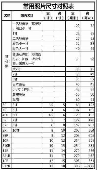 揭秘5寸照片尺寸，精确的厘米数为您呈现，揭秘5寸照片尺寸的精确厘米数