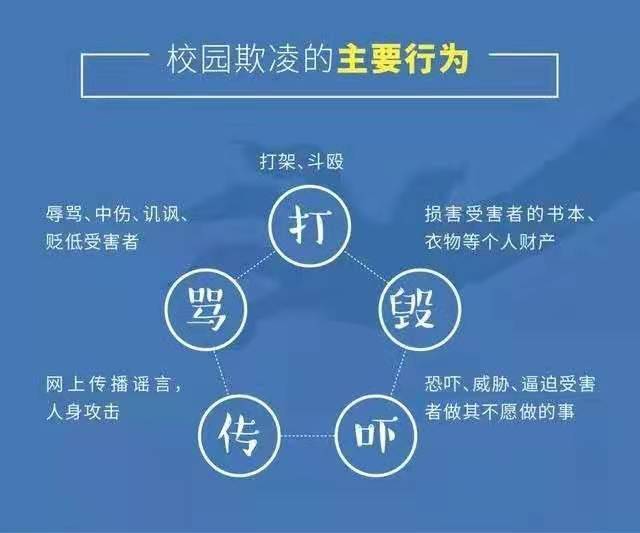 校园欺凌主要有哪些行为表现?