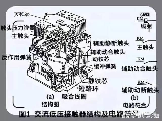 交流接触器和直流接触器的区别是什么,二者能互换吗?