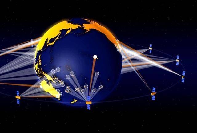 图为北斗卫星导航系统示意图