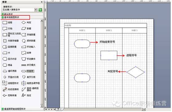 只需6步,轻松做visio跨职能流程图(泳道图)