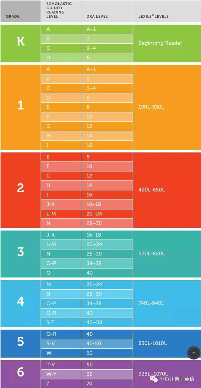 牛津树,红火箭,raz到底是什么?