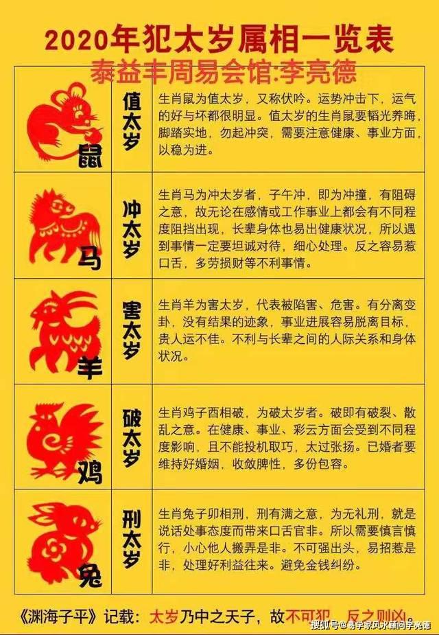 2020年犯太岁的五大属相