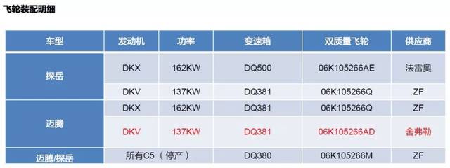 大众三代ea888发动机飞轮异响和喷油器堵塞故障维修方法