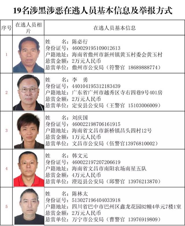 a级通缉犯落网!海南警方继续通缉19名涉黑人员,最高奖励50万!