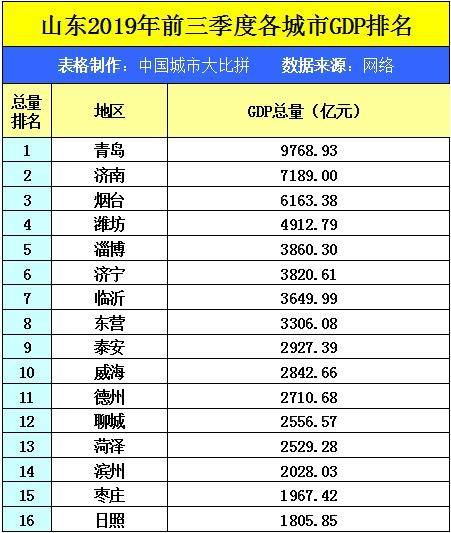 济宁gdp_加快洸河路 常青路西延 11月底前将打通9条 断头路(2)