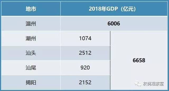 潮州人均gdp_疯狂的房价(2)