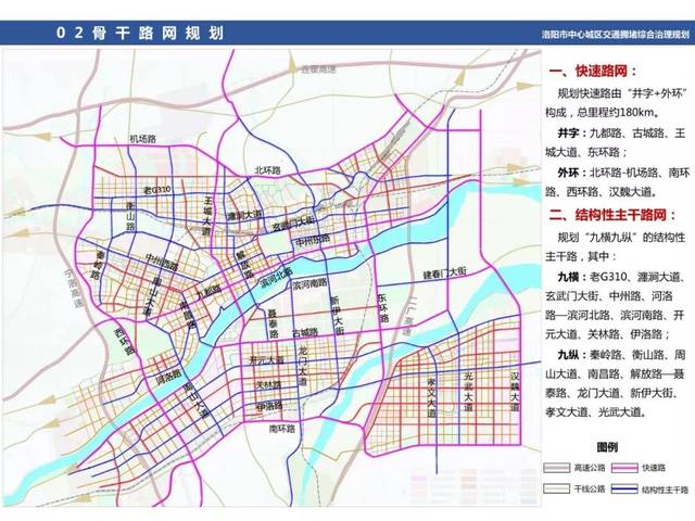 洛阳市中心城区交通拥堵综合治理规划