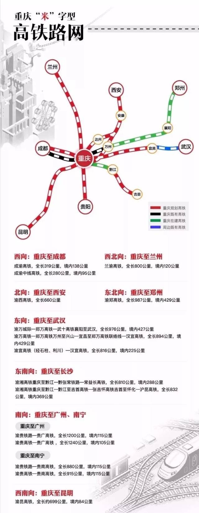 重庆提速建设"米"字型高铁通道,8个方向建设10条高铁通道