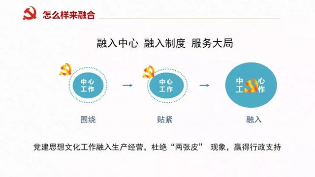 党建与中心工作为什么融合难