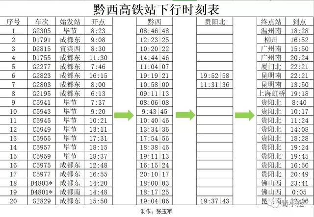 成贵高铁12月16号开通?附黔西高铁站列车时刻表.