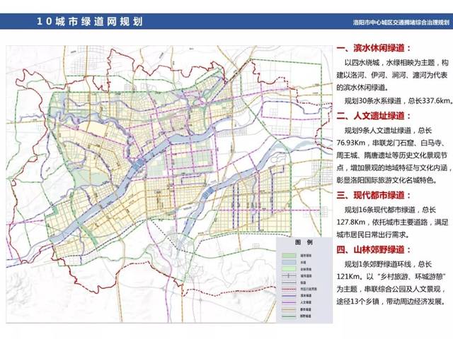 洛阳市中心城区交通拥堵综合治理规划