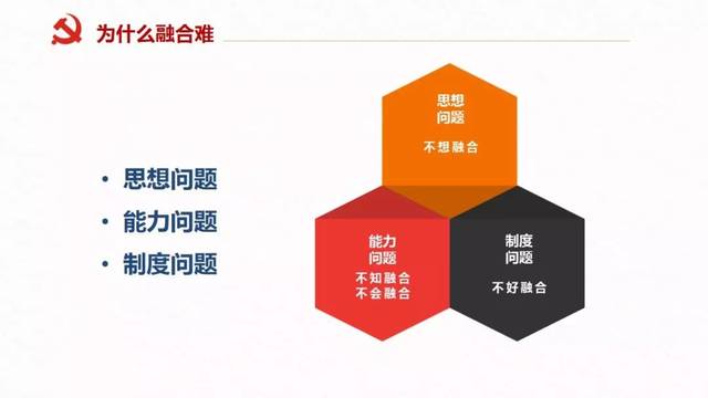 党建与中心工作融合新要求