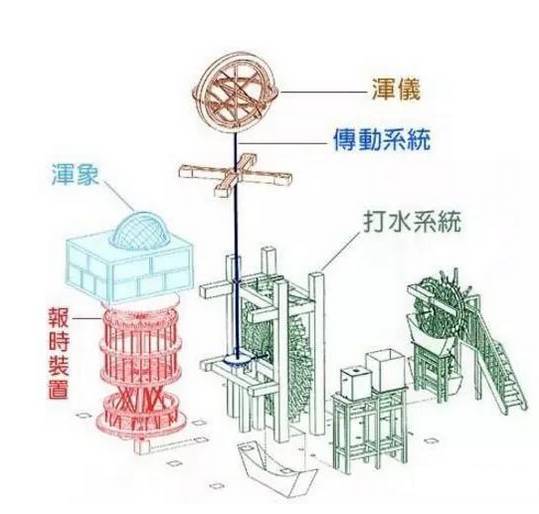 中国900年前发明的这个神器,发达国家至今也想不明白