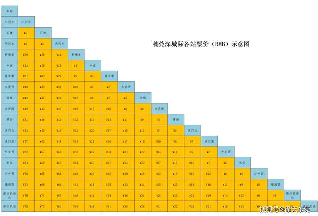 原创即将开通!穗莞深城轨(广州东站-深圳机场)票价初步拟定