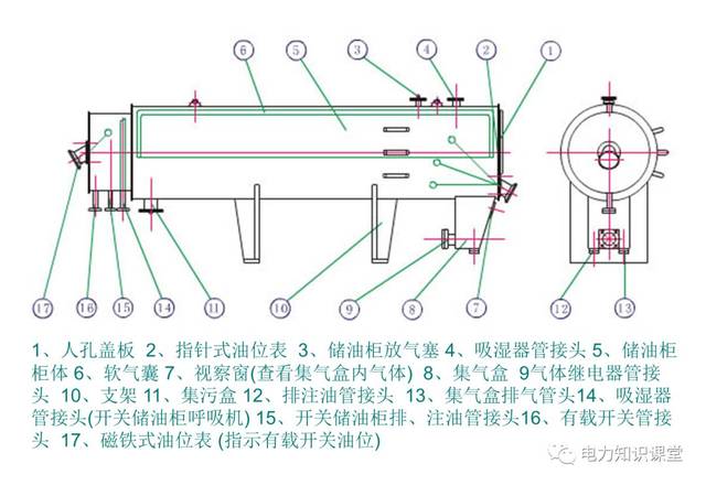 图文详解变压器油枕结构