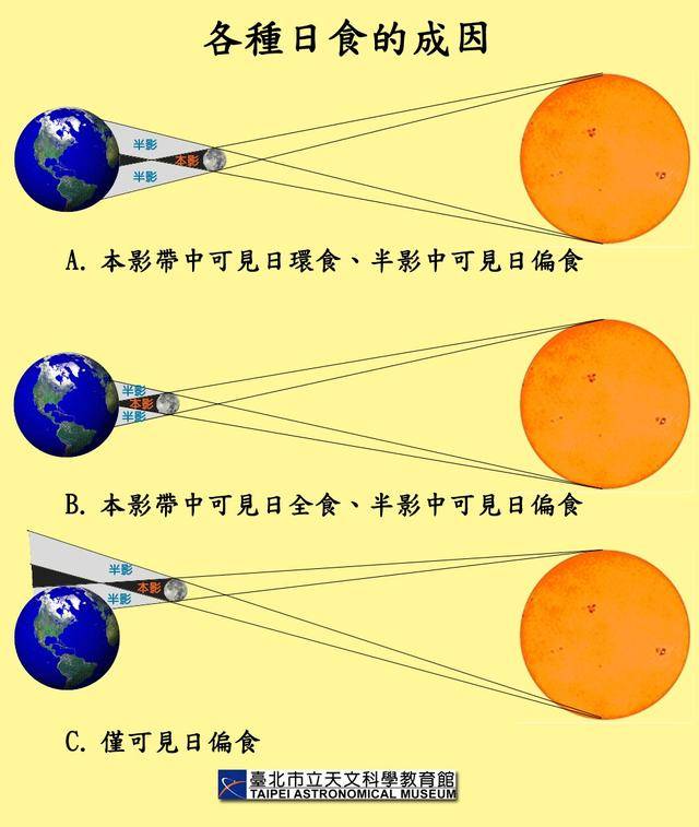 你知道日食形成的原因吗?