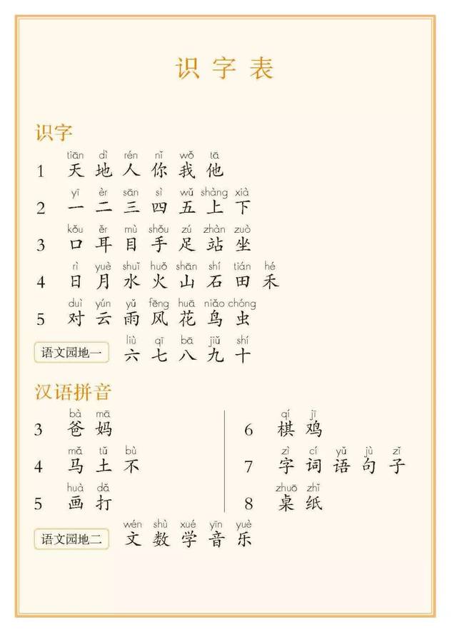 部编版1-6年级语文上册识字表,写字表生字大全(带拼音