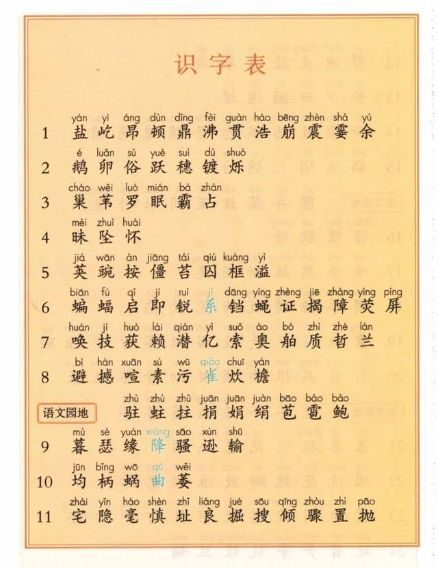 部编版1-6年级语文上册识字表,写字表生字大全(带拼音