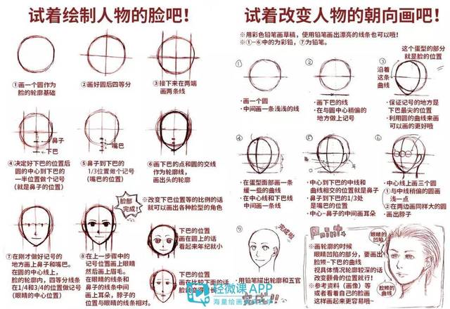 零基础学绘画如何画好动漫人物脸部?