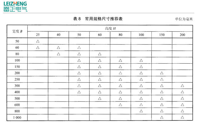 电缆桥架国标厚度标准如下: 电缆桥架规格表: 根据  jb/t 10216-2013