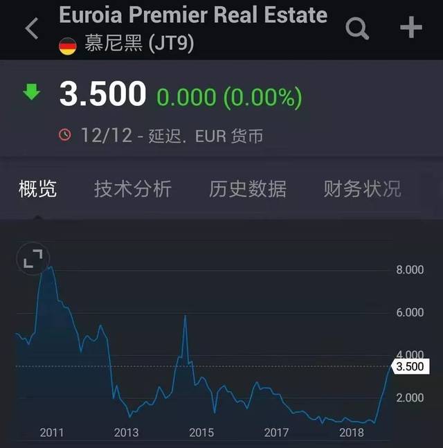 购买几十万原始股无法套现?社交电商黑马被疑“假上市” 前身为