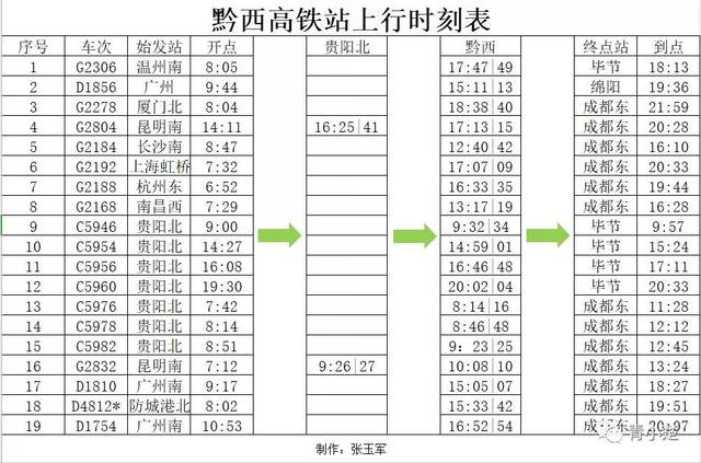 毕节高铁开通在即!你所关注的票价及各站点详情已出炉!