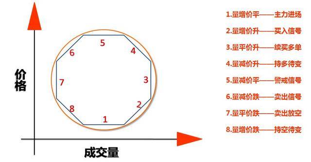 成交量八阶律