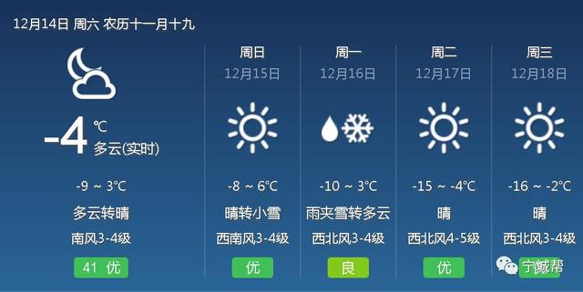 宁城明后两天迎来降雪?具体天气是.