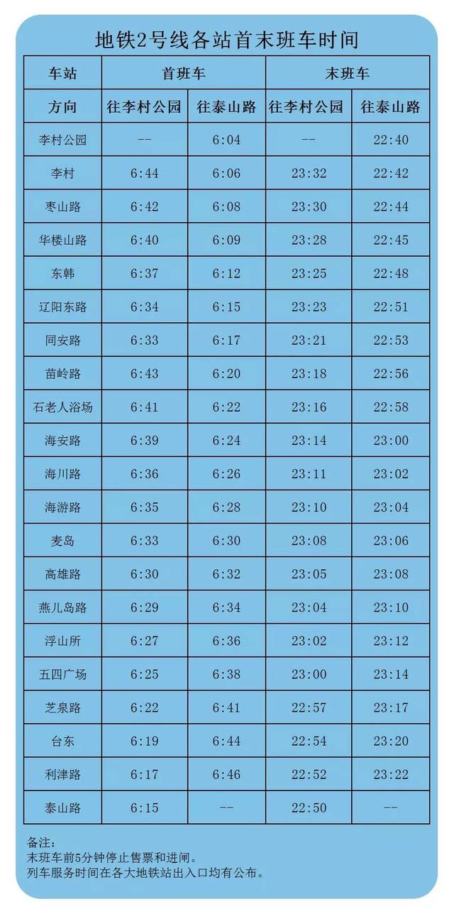 青岛地铁2号线西段12月16日通车!附最新时刻表