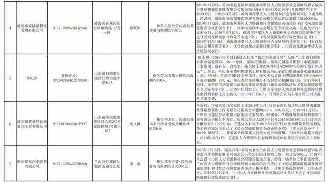 余元,被省里点名!负责人已被采取取保候审强