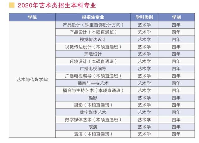 校考资讯 ▏武汉工程科技学院2020年招生简章